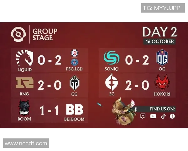 DOTA2战队IG的游戏意识与战术分析探讨及其对比赛结果的影响